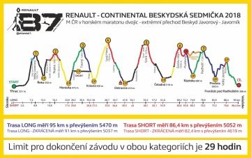 Beskydská sedmička